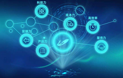 財(cái)富世界500強(qiáng)中的五家房企 科技技術(shù)服務(wù)引領(lǐng)產(chǎn)業(yè)變革